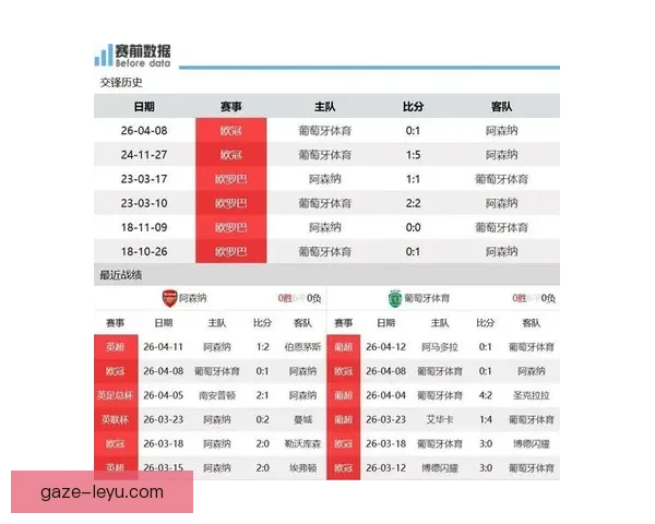阿森纳赖斯英超中场拦截领跑数据展现顶级防守价值